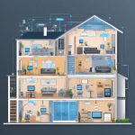 AutoML - Can Generative AI Models Really Boost Remote Property Efficiency?